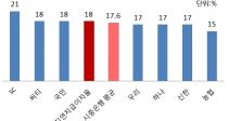 ȭ ǸŴ   18% 