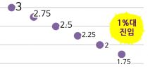 رݸ 1% ԡä  
