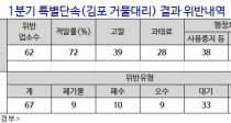Ǹ  Ź븮 , 72% ȯ