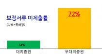   Ư? 븮 
