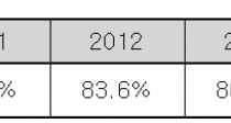  ڵ  88.3%
