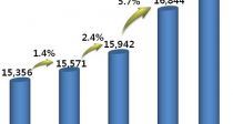 30 ׷,  »翡 17000 