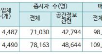  뼼,  11% 
