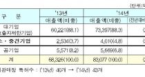 ߼ҡ߰  鼼   58.3%