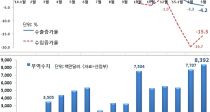 Ȳ?  ִ롦  6