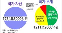   40 þGDP 1/3 