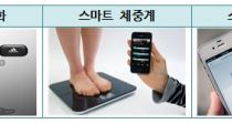  ICT â? IoT͸ Ѵ