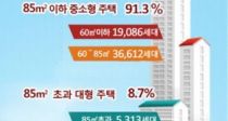 5~7 ֿ Ʈ 60% ߼