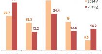 ó 29%衦š  