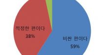 ߰ 60% ֱ о о簡  