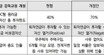  ڻ ѵ 70% Ȯ