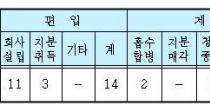 SK  7 ׷, Ѵ  迭 14 ÷