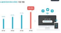 λ񡯶?SNS α 4° 