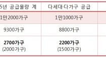 ü Ӵ롦 250 ְ