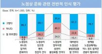 Һ 86.3%  ϳ Ÿ ȭ