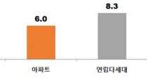  ȯ 4° 7.7%
