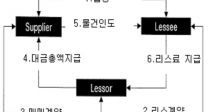   롤ϼ, 簡 