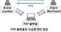 P2P , ƴ  ش?