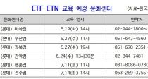 ȭ ȭͼ ETF ETN ǰ