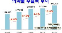Ǿǰ  13.5%衦ũξƼ 540% 