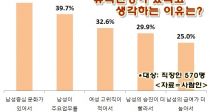  72% 츮ȸ翡 õ ִ١