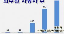 㺸   ȸ  1336롯