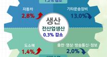 4 ü  0.3%顦2° 