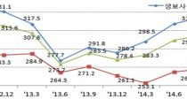 3  RBC 9.7%p¡繫 ȣ