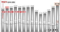 û 5 ,  1.5%