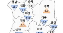 6 ð 밨 ϶ 17.3p