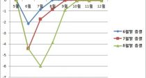 ޸ ȭǸ GDP ս 20 ̻