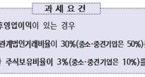 ϰֱ  Ű, 10% װ