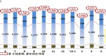 ߱ ٸ鼭5 ö Է 11%