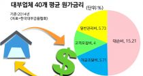  ξ ְݸ 29.9% ١