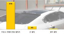   87% ڵ ̿  ߻  