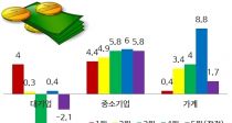  ä 1300 ڡ ü 0.8%