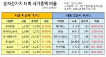 츮 ڻ  37%, ޵彺 3800%