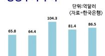  86.5 ڡ39°  