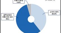 80% Ʈ  ʿ䡱