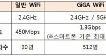 KT, õ׿ 5  GiGA WiFi 