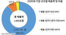 2000   ε  2.6% Ұ
