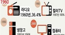 TV 100 1  װ Բ ô١