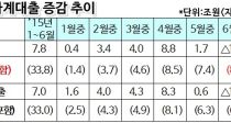  8.2衦ݸ Ȱ ø 