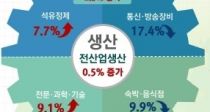  0.5%衦񽺾 ٰ  ð 