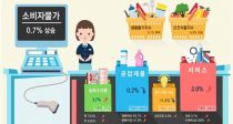 깰  , 7 żǰ 6.0%