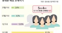 80% 1  ޴ ü ١