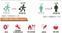 ڿ پ١ 7 ûǾ 9.4%