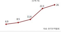  Ŀ ȭ  26% 