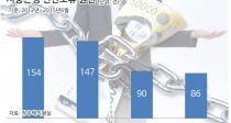  3 ü ص  