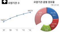 ǰ   54  37%